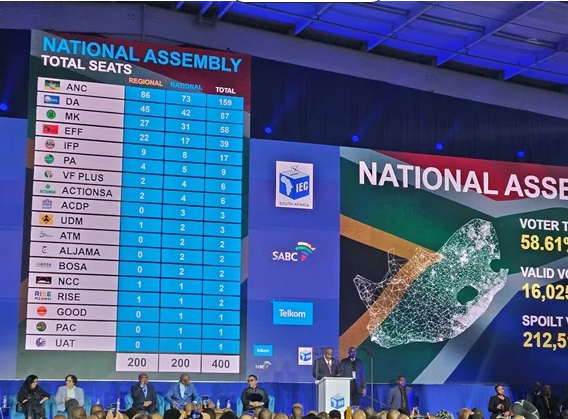 Iec Declares Results Of 2024 Sa Elections Free And Fair Amid